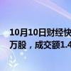 10月10日财经快讯：德邦股份今日大宗交易折价成交1092万股，成交额1.49亿元