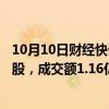 10月10日财经快讯：紫金矿业今日大宗交易平价成交670万股，成交额1.16亿元