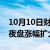 10月10日财经快讯：富时A50中国指数期货夜盘涨幅扩大至1%