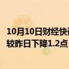 10月10日财经快讯：中国稀土行业协会：今日稀土价格指数较昨日下降1.2点