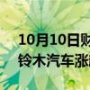 10月10日财经快讯：日股汽车股涨幅扩大，铃木汽车涨超2%