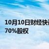 10月10日财经快讯：前沿生物：拟转让全资子公司上海建瓴70%股权