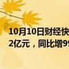 10月10日财经快讯：三只松鼠：前三季度预盈3.38亿元3.42亿元，同比增99.13%101.43%