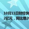 10月11日财经快讯：宇瞳光学：前三季度预盈1.28亿元1.42亿元，同比增208.58%242.33%