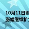 10月11日财经快讯：新股N强邦二次复牌后涨幅继续扩大至2400%