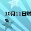 10月11日财经快讯：恒指期货夜盘收涨0.02%