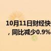 10月11日财经快讯：南侨食品：9月合并营业收入2.76亿元，同比减少0.9%