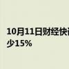 10月11日财经快讯：大众汽车集团三季度在华交付量同比减少15%