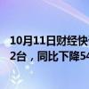 10月11日财经快讯：海马汽车：前三季度累计累计销量8722台，同比下降54.54%