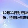 10月11日财经快讯：伯克希尔哈撒韦进一步减持美国银行股份，持股比例降至10%以下