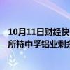 10月11日财经快讯：中孚实业：拟12.54亿元收购控股股东所持中孚铝业剩余24%股权