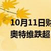 10月11日财经快讯：光伏概念股盘初走弱，奥特维跌超5%